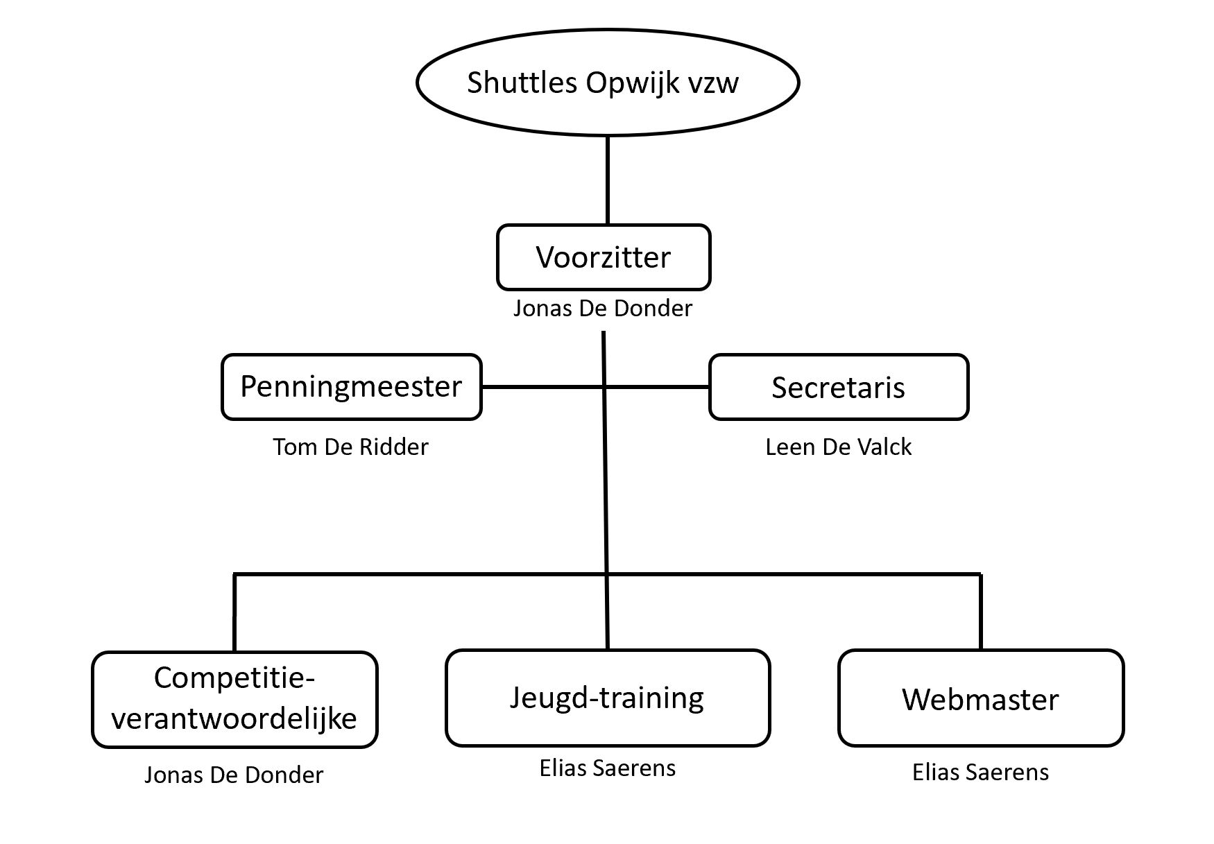 Organigram Shuttles Opwijk